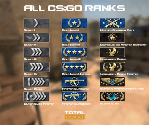 total csgo